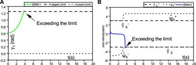 Towards non-linearly activated ZNN model for constrained manipulator trajectory tracking